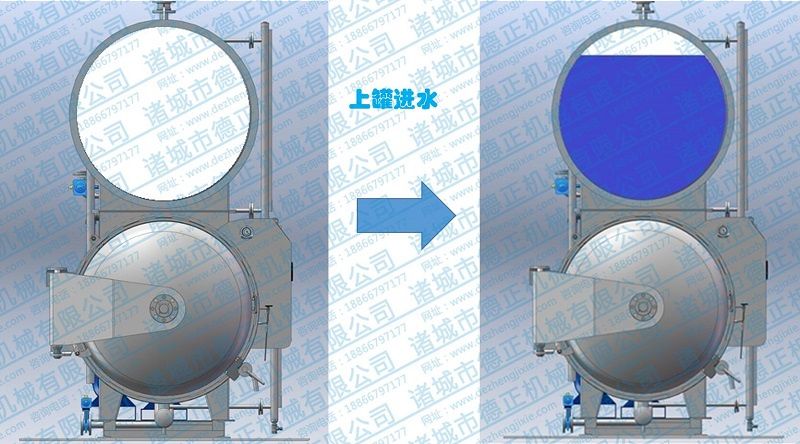 双层水浴杀菌锅工作原理