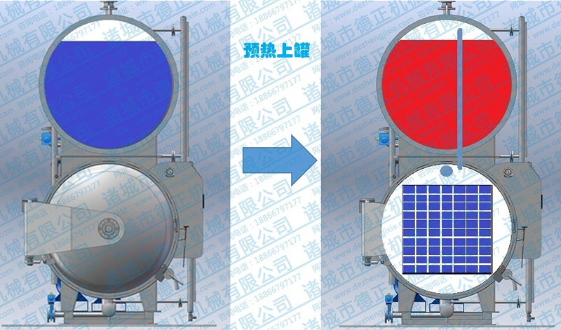 水浴杀菌锅工作原理，上罐预热