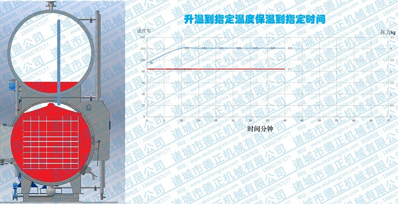 水浴杀菌锅工作原理，保温