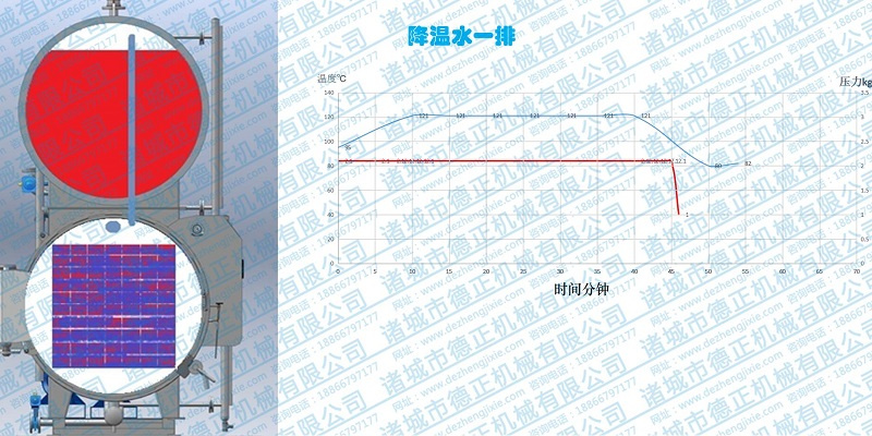 水浴杀菌锅工作原理，凉水排空