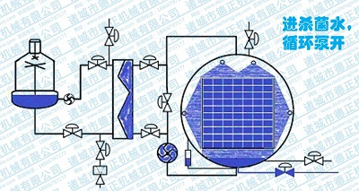 喷淋杀菌锅工作原理，循环泵开
