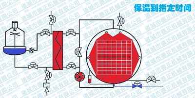 喷淋杀菌锅工作原理，保温