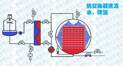 喷淋杀菌锅工作原理，保温结束