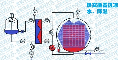 喷淋杀菌锅工作原理，降温1