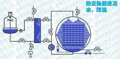 喷淋杀菌锅工作原理，降温