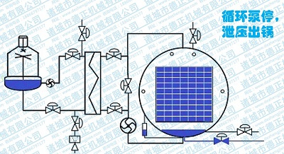 喷淋杀菌锅工作原理，产品出锅