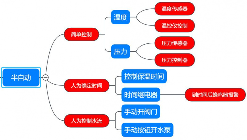 杀菌锅的控制方式，半自动