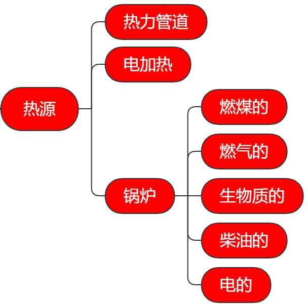 杀菌锅附属设备锅炉