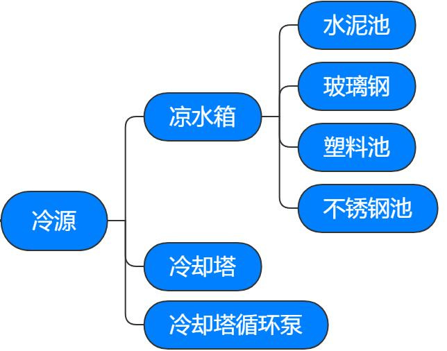 杀菌锅附属设备凉水箱