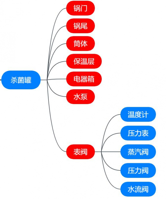杀菌锅杀菌罐结构