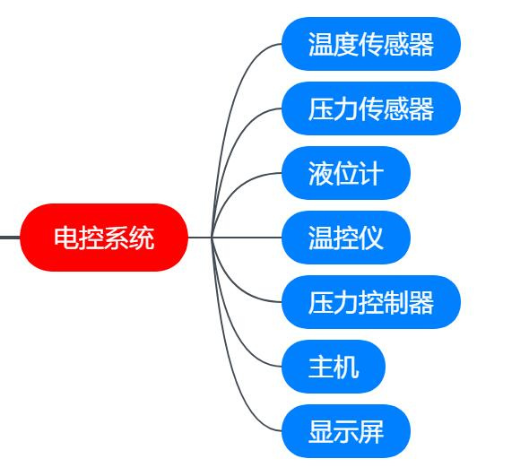 杀菌锅结构电控部分