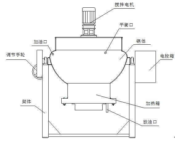 搅拌夹层锅