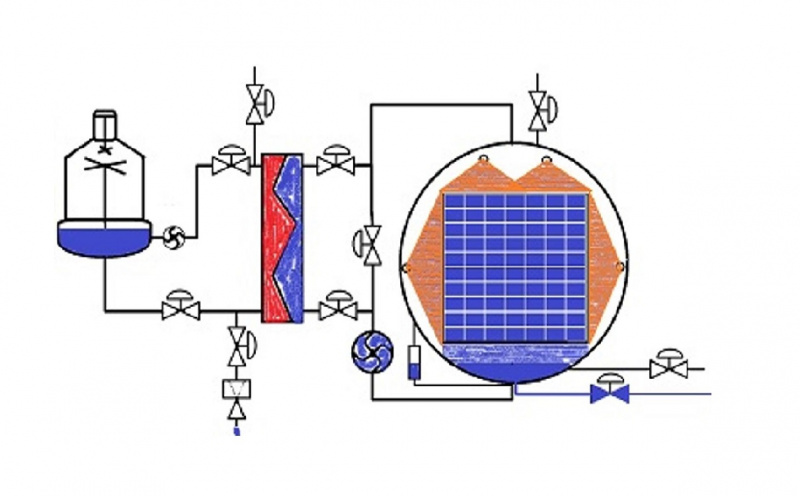 杀菌锅热交换器工作原理