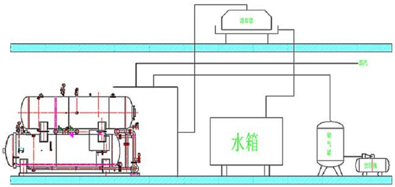 双层水浴杀菌锅工艺流程图