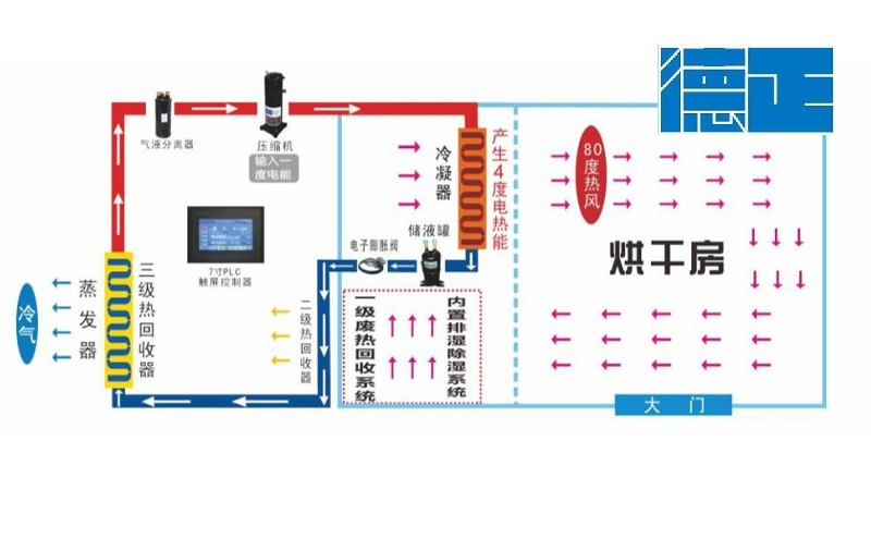 空气能热泵工作原理