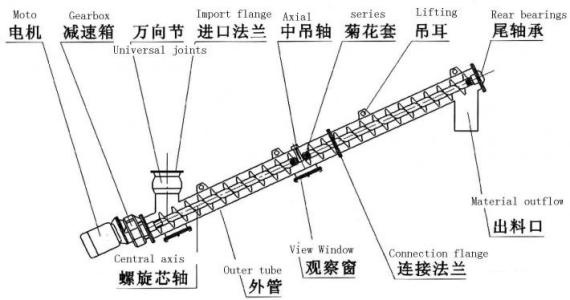 螺旋输送机原理图