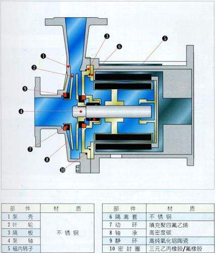 水泵刨面图